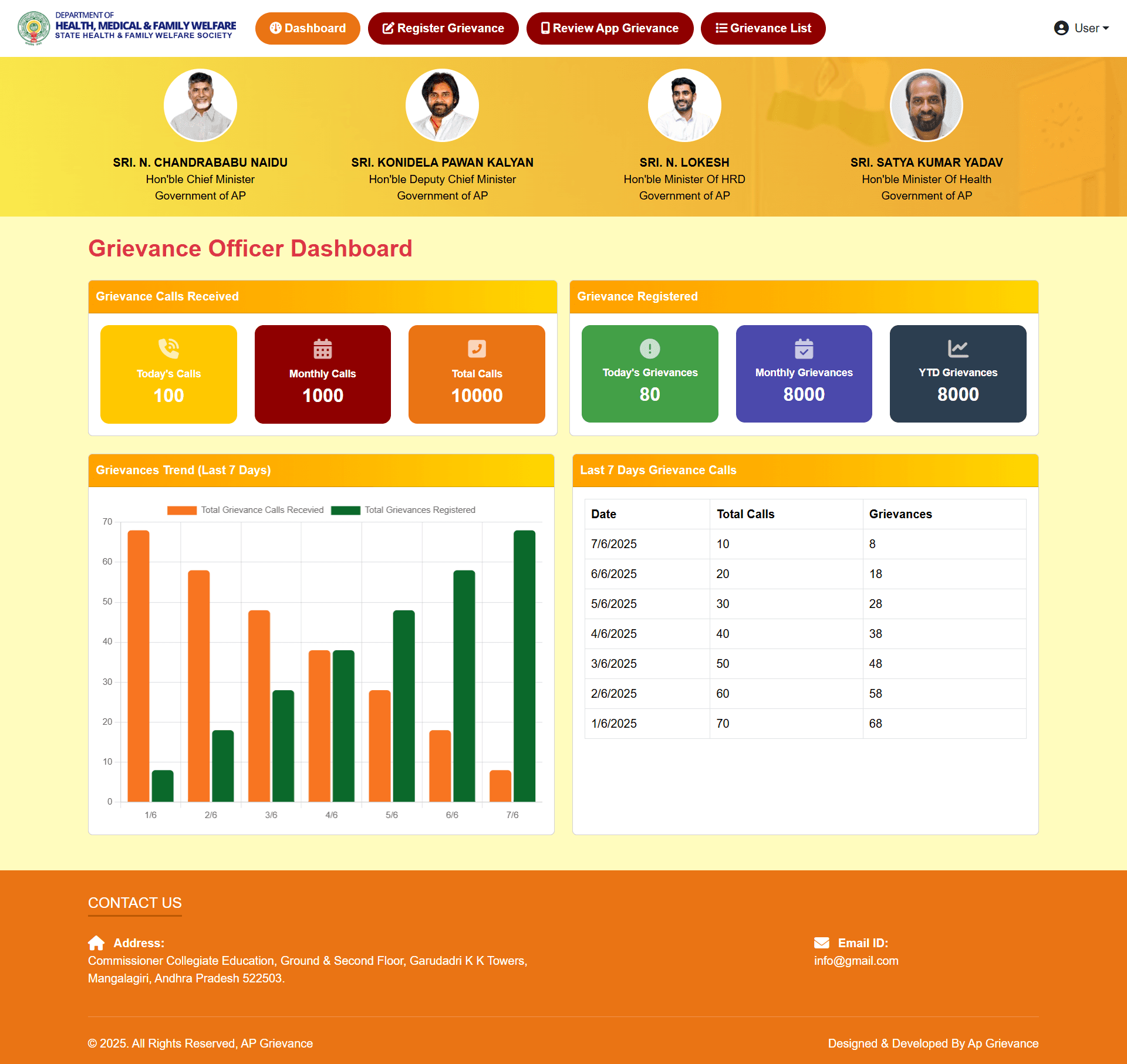 AP 104 Grievance Dashboard